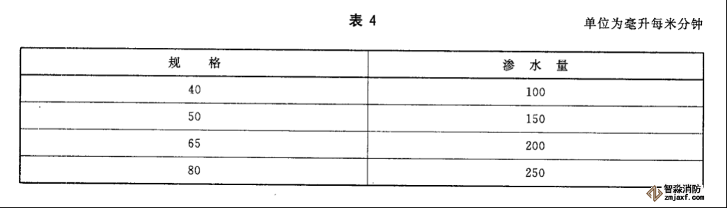 水帶工作壓力、試驗(yàn)壓力、最小爆破壓力